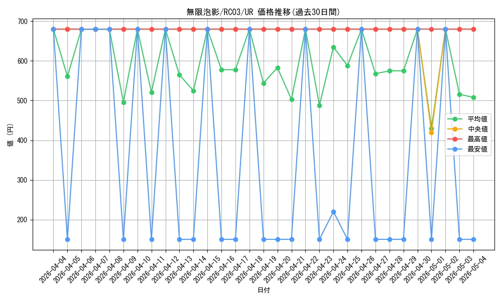 card_4798_series_8837_rarity_7_graph