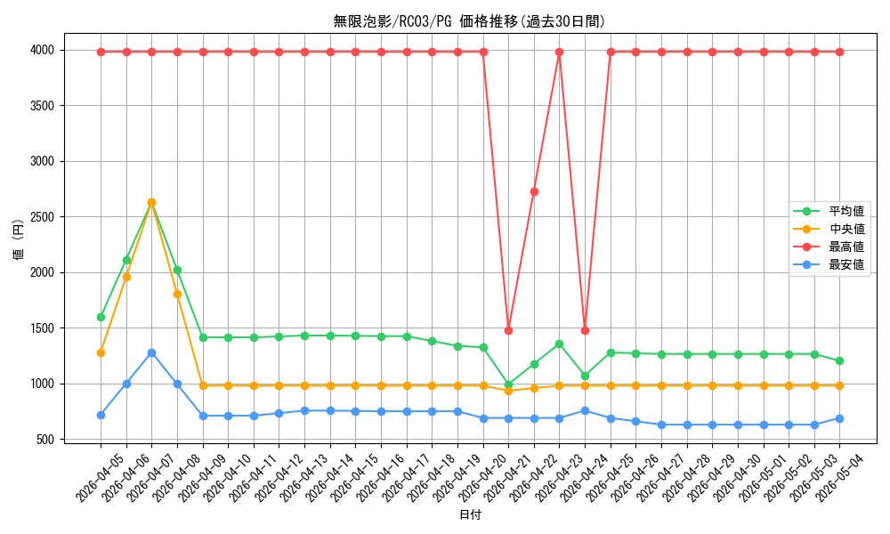 card_4798_series_8837_rarity_9378_graph