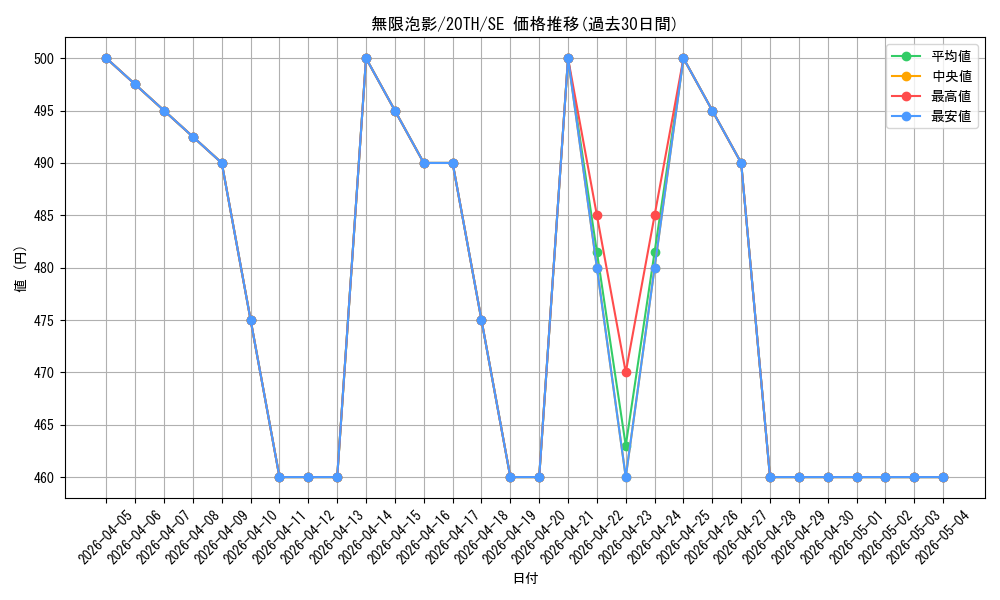 card_4798_series_9185_rarity_5_graph