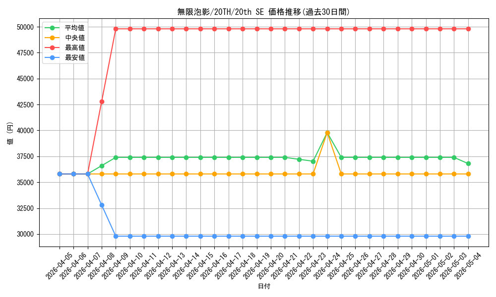 card_4798_series_9185_rarity_7560_graph