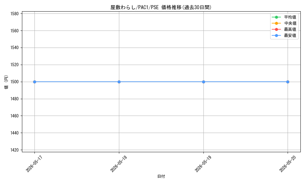 card_4800_series_7610_rarity_8_graph