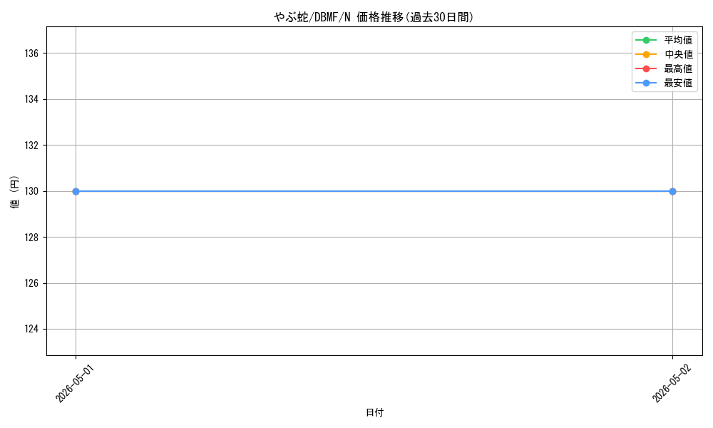 card_4802_series_8423_rarity_1_graph
