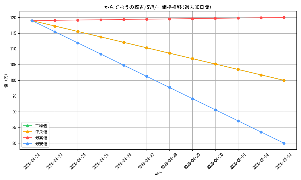 card_48278_series_61425_rarity_95225_graph