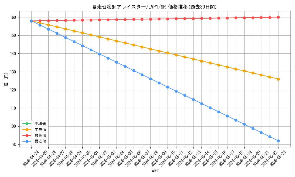 card_4861_series_11205_rarity_3_graph