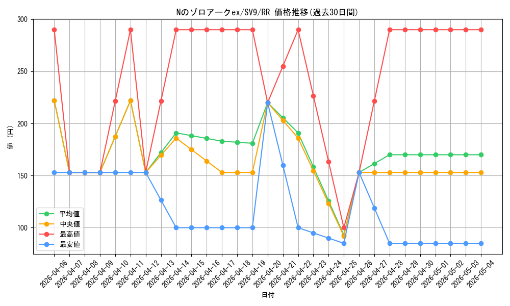 card_48813_series_61432_rarity_73311_graph
