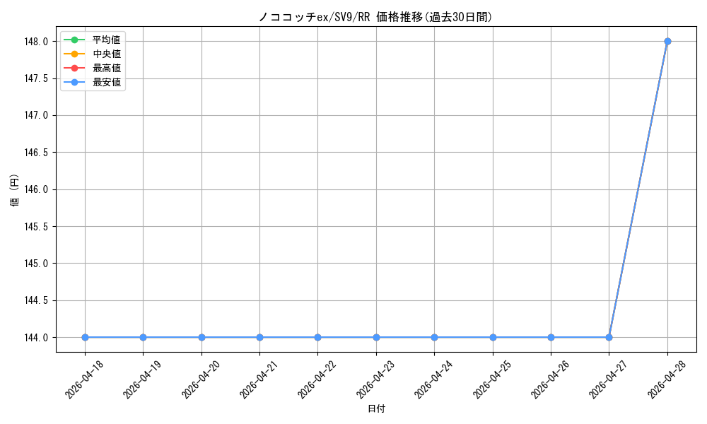 card_48831_series_61432_rarity_73311_graph
