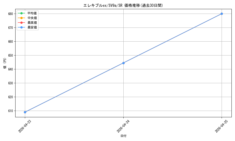 card_49014_series_61436_rarity_71891_graph