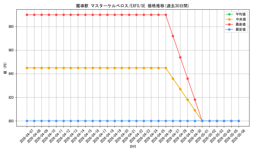 card_4960_series_11328_rarity_5_graph
