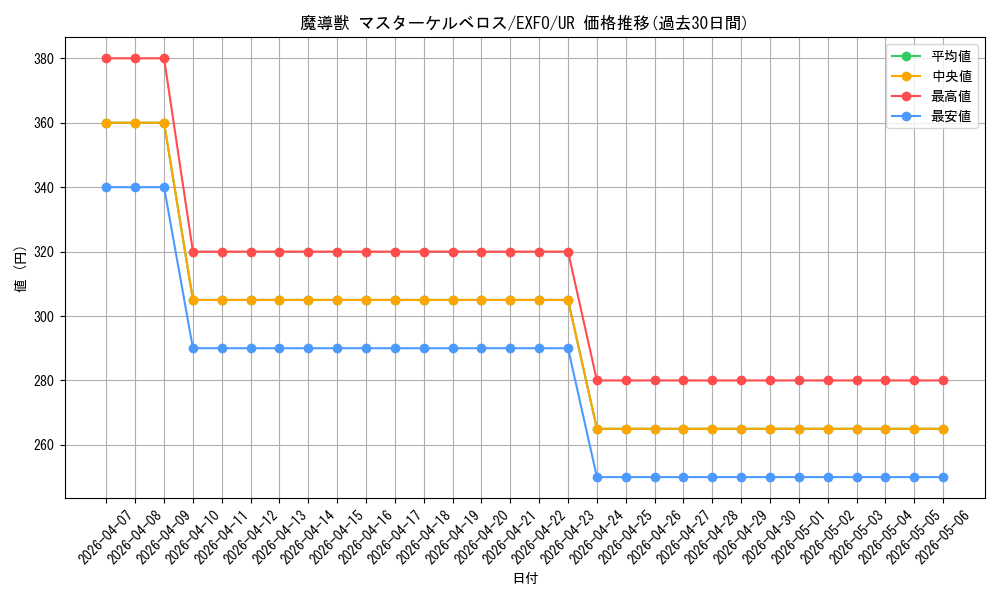 card_4960_series_11328_rarity_7_graph