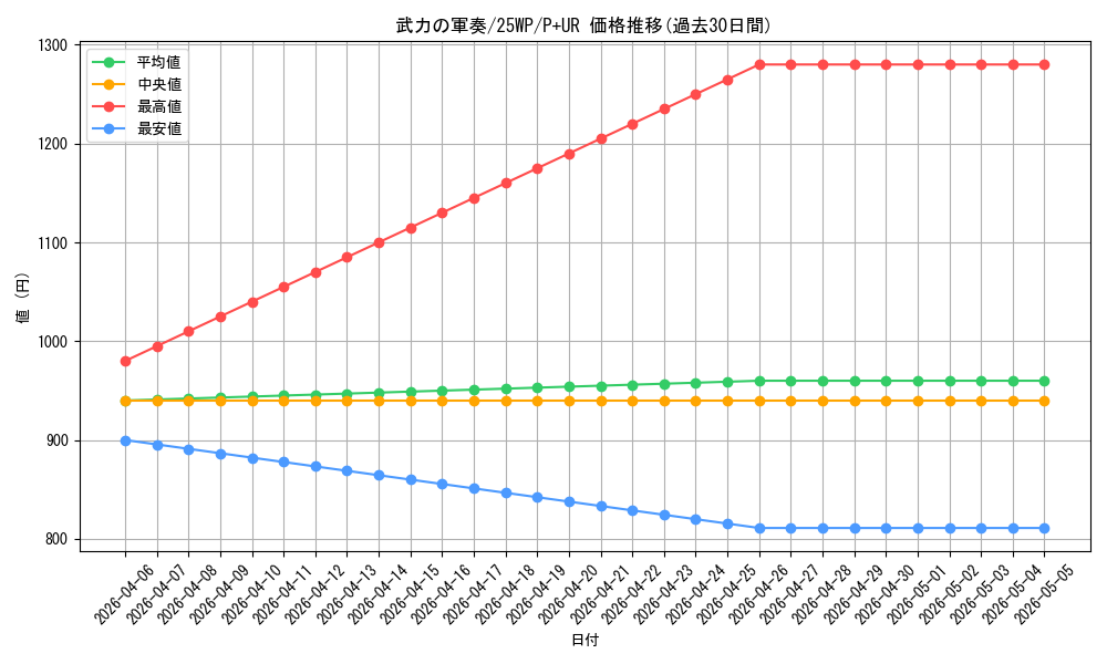 card_4974_series_7670_rarity_495_graph