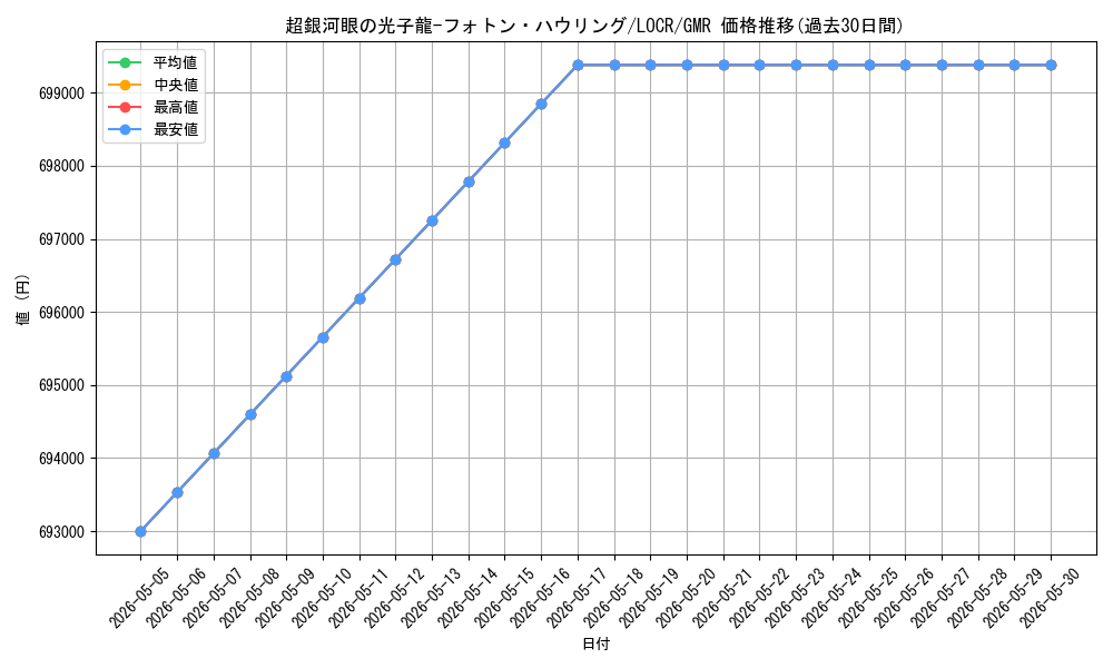 card_5002462_series_5055313_rarity_4981049_graph