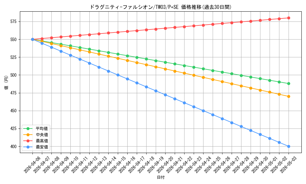 card_513650_series_384175_rarity_703_graph