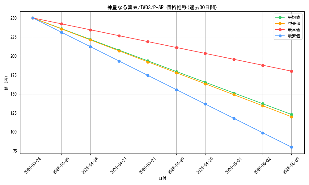 card_513675_series_384175_rarity_183_graph