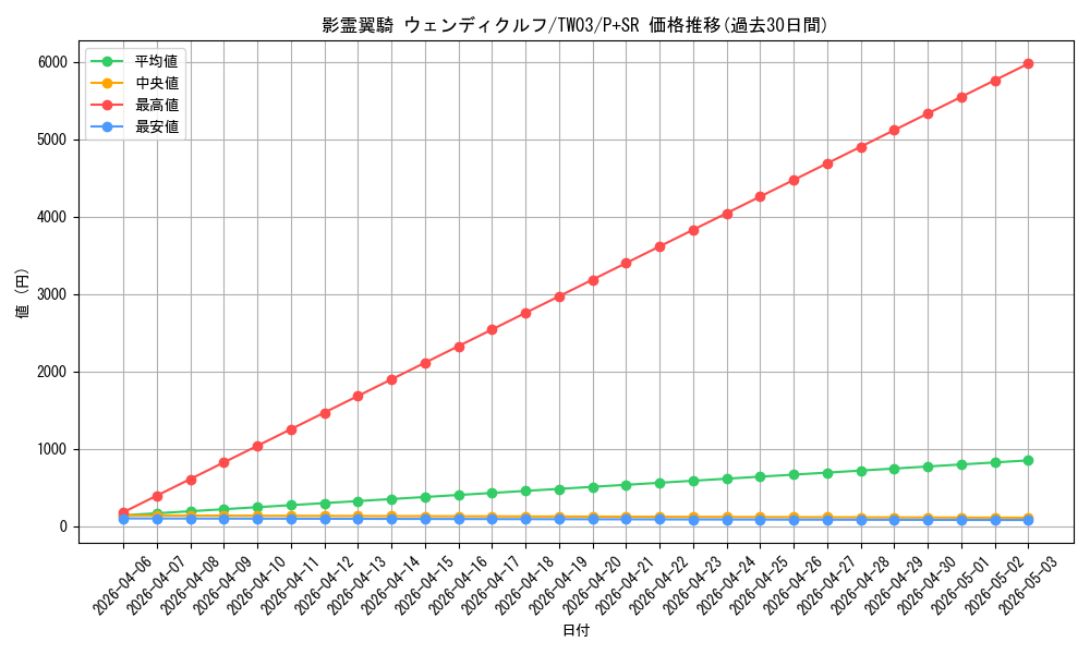 card_513695_series_384175_rarity_183_graph
