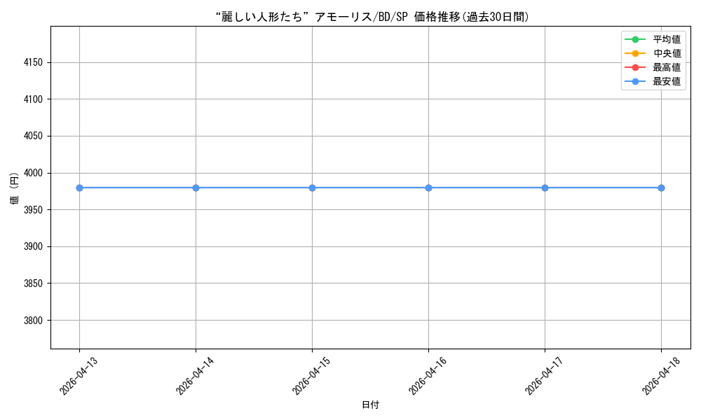 card_518025_series_388896_rarity_557067_graph