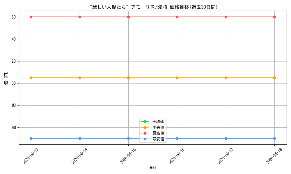 card_518025_series_388896_rarity_559585_graph