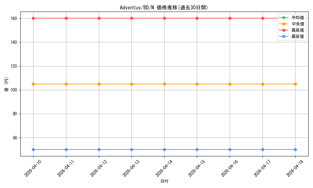 card_518033_series_388896_rarity_559585_graph