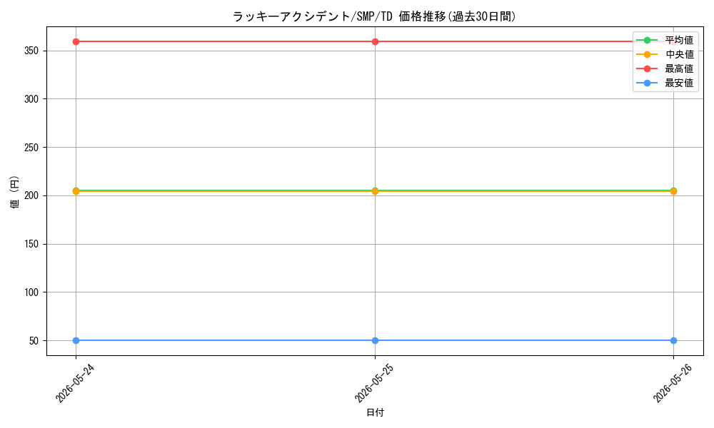 card_518780_series_446427_rarity_557066_graph