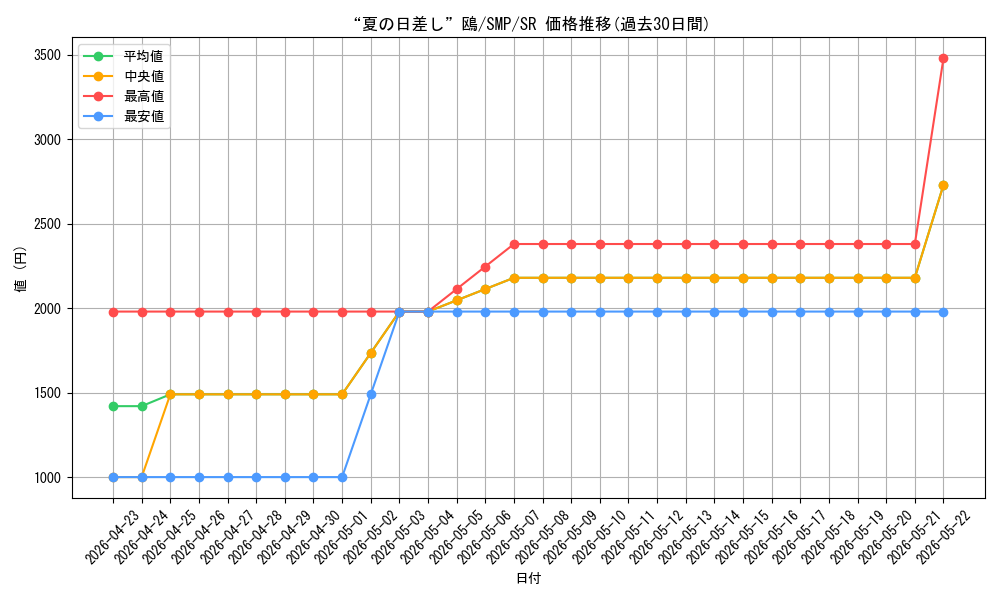 card_518813_series_389751_rarity_557104_graph