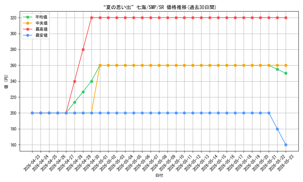card_518914_series_389751_rarity_557104_graph
