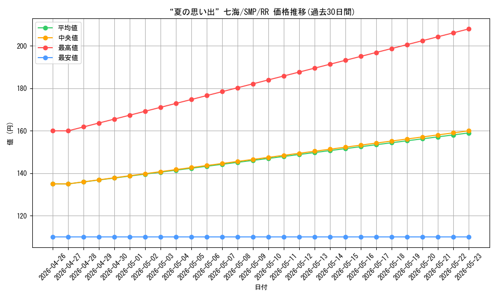 card_518914_series_389751_rarity_557275_graph