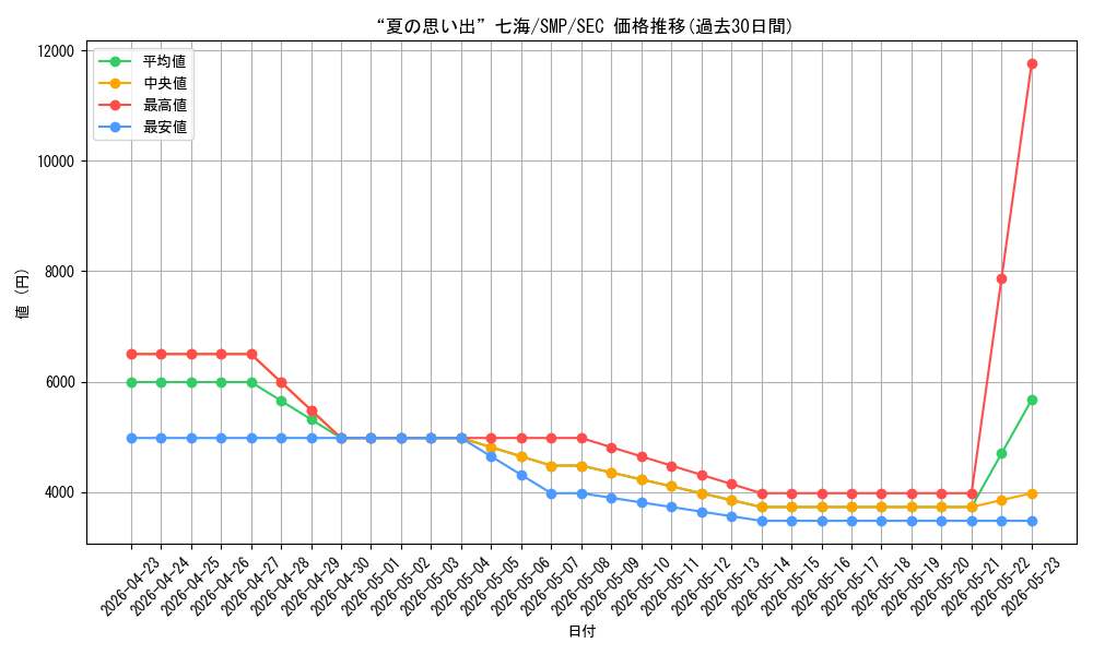 card_518914_series_389751_rarity_559462_graph