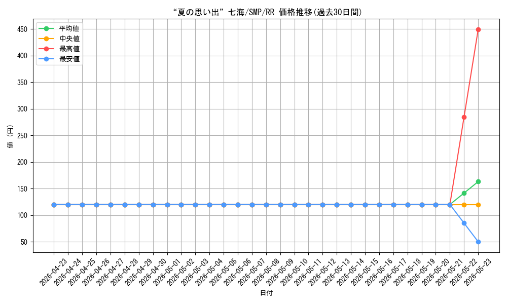 card_518914_series_446288_rarity_557275_graph