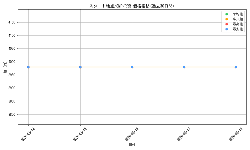 card_518946_series_446288_rarity_557086_graph