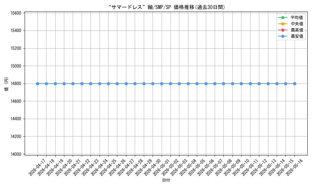 card_519000_series_389751_rarity_557067_graph
