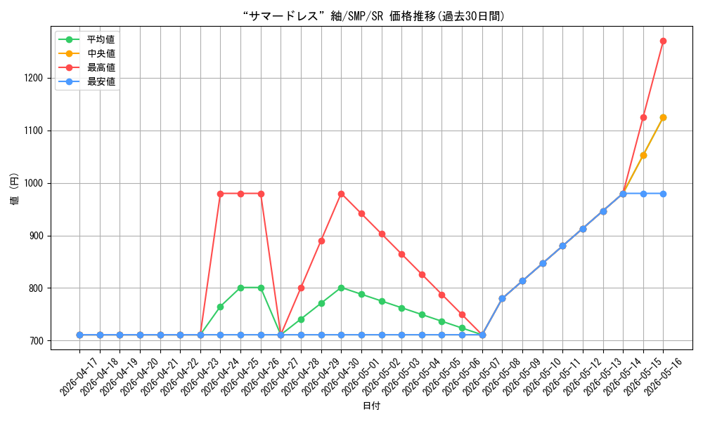 card_519000_series_389751_rarity_557104_graph