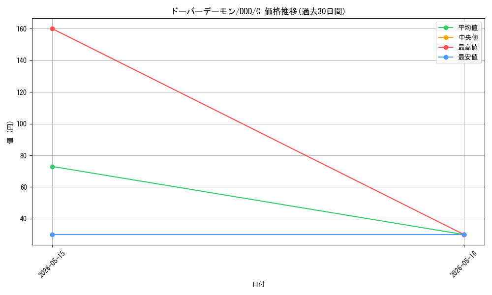 card_520525_series_391478_rarity_557243_graph