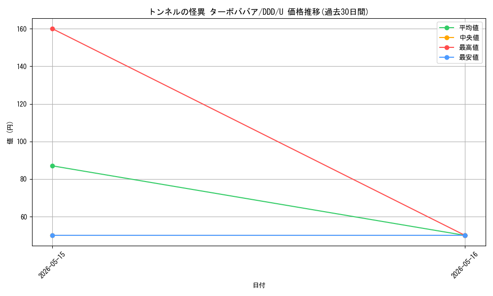 card_520555_series_391478_rarity_557246_graph