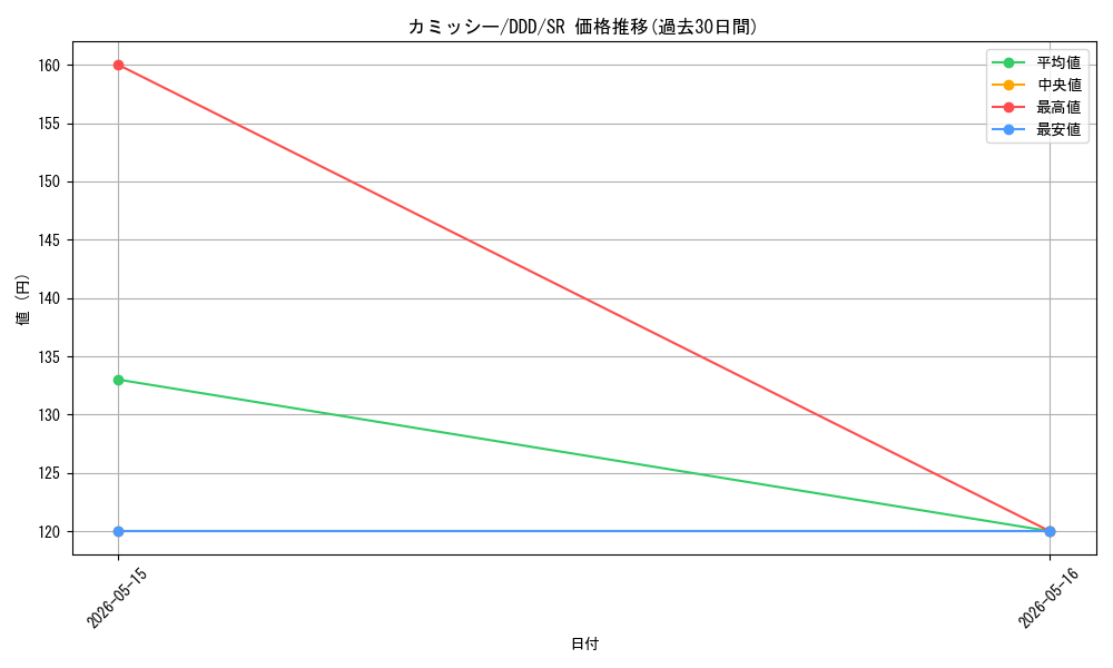 card_520557_series_391478_rarity_557104_graph