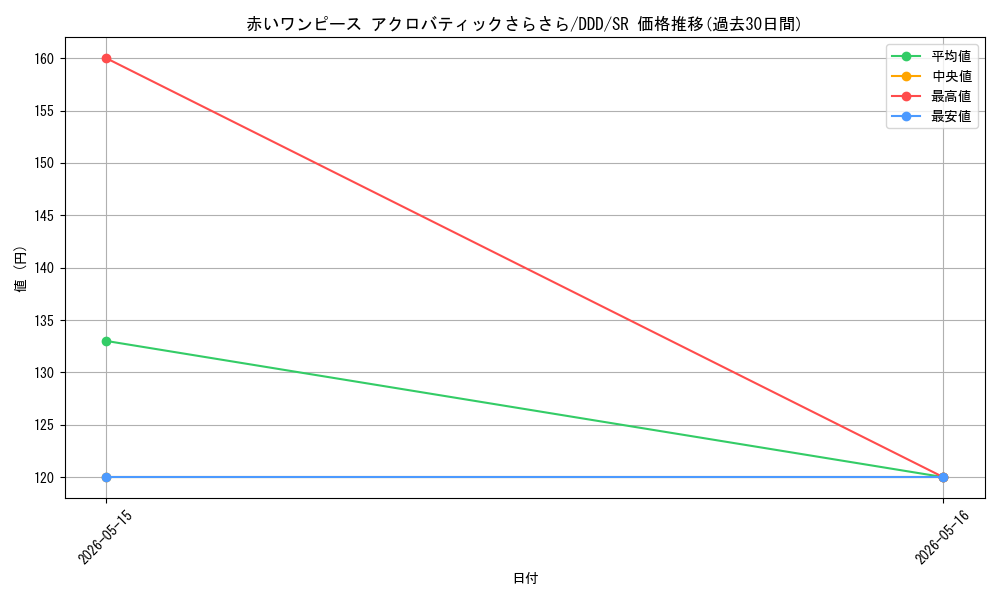 card_520561_series_391478_rarity_557104_graph