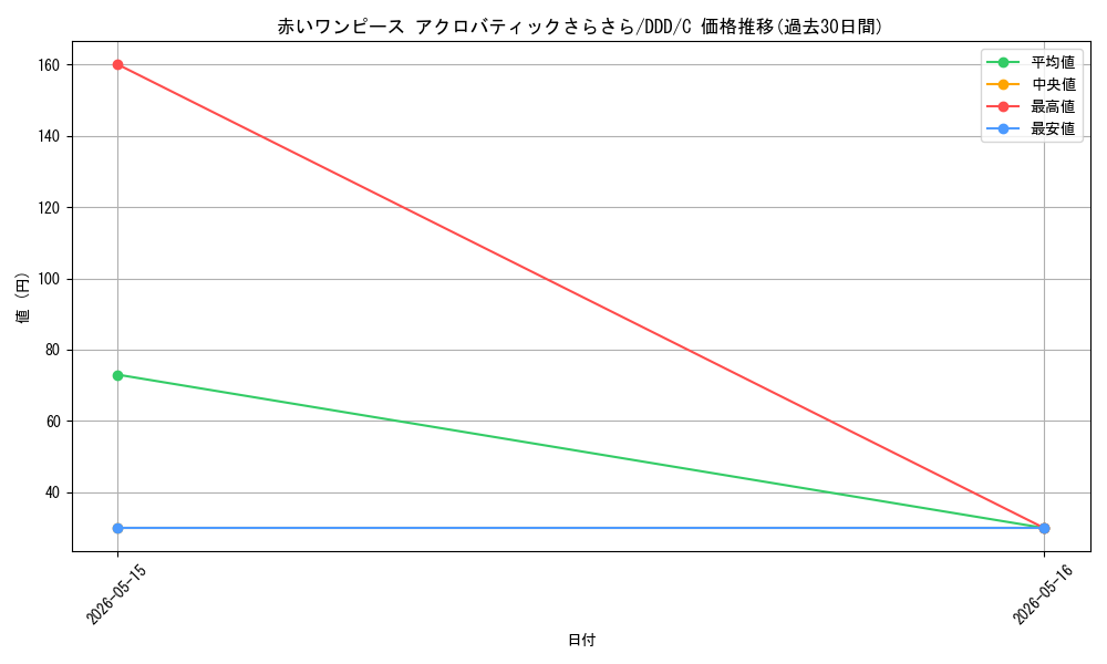 card_520561_series_391478_rarity_557243_graph