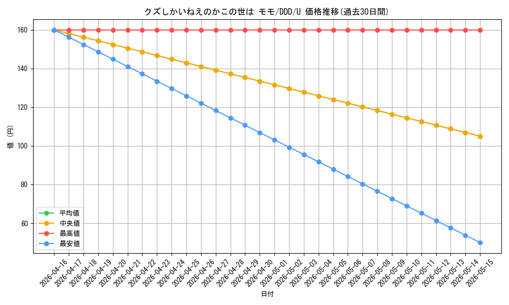 card_520599_series_391478_rarity_557246_graph