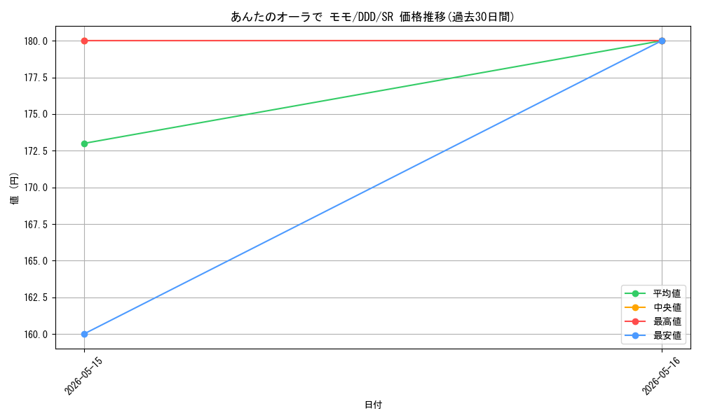 card_520611_series_391478_rarity_557104_graph