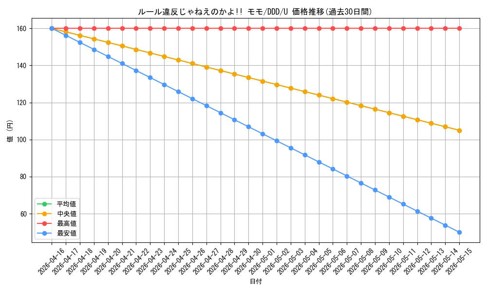 card_520615_series_391478_rarity_557246_graph