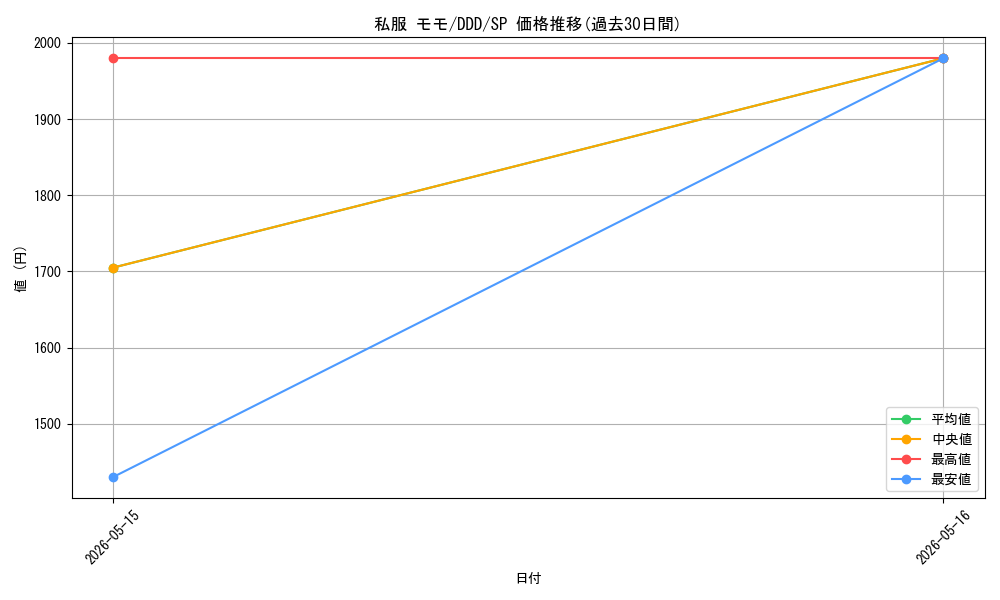 card_520637_series_391478_rarity_557067_graph