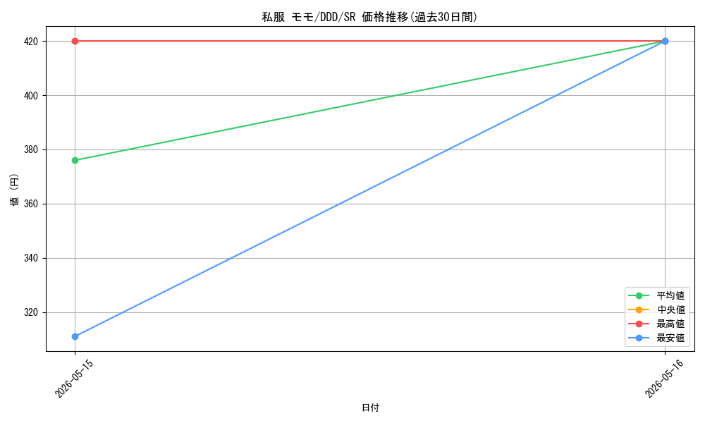 card_520637_series_391478_rarity_557104_graph