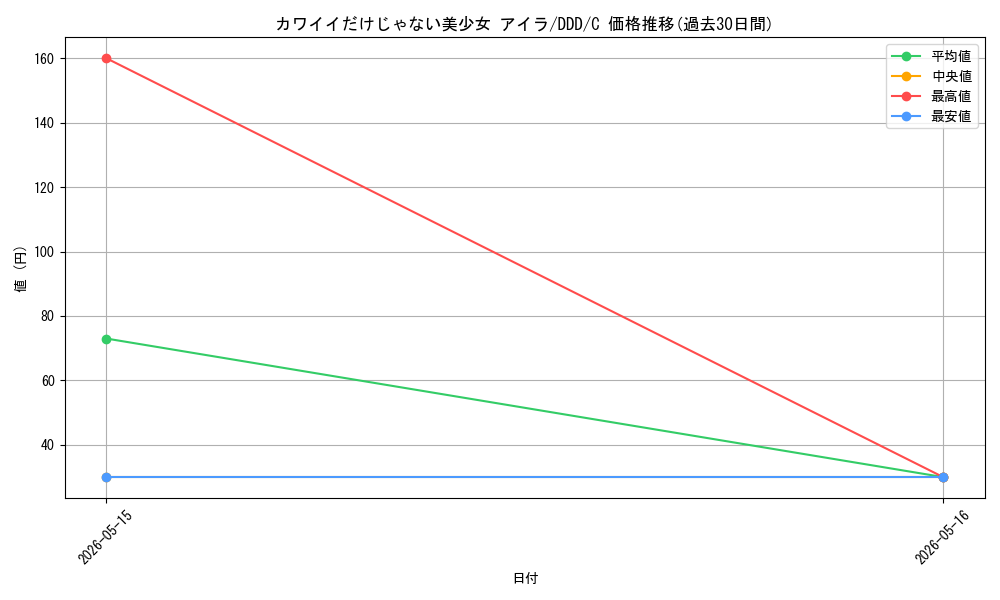 card_520646_series_391478_rarity_557243_graph