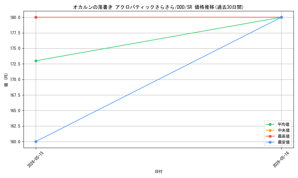 card_520652_series_391478_rarity_557104_graph