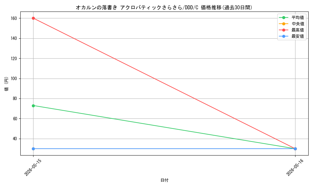 card_520652_series_391478_rarity_557243_graph