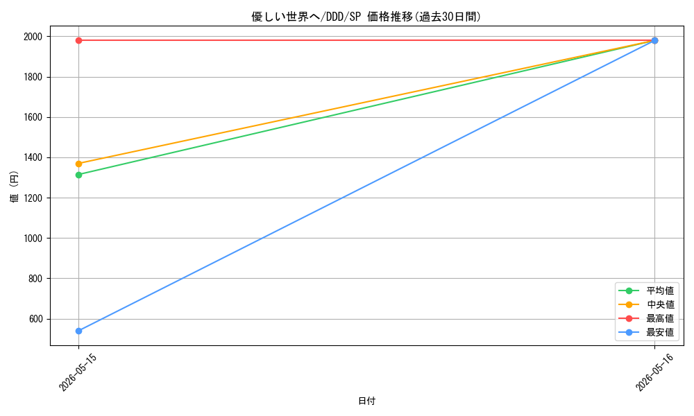 card_520656_series_391478_rarity_557067_graph