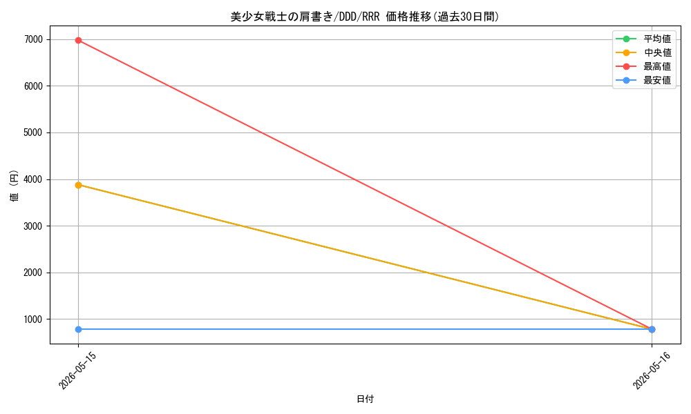 card_520661_series_391478_rarity_557086_graph