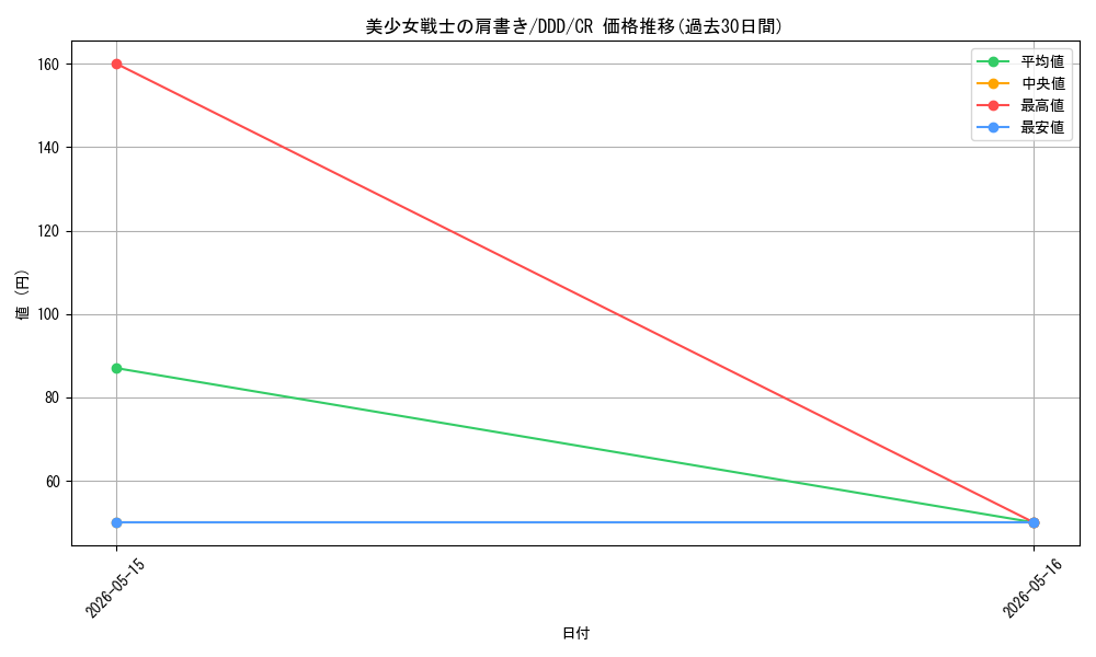card_520661_series_391478_rarity_557250_graph