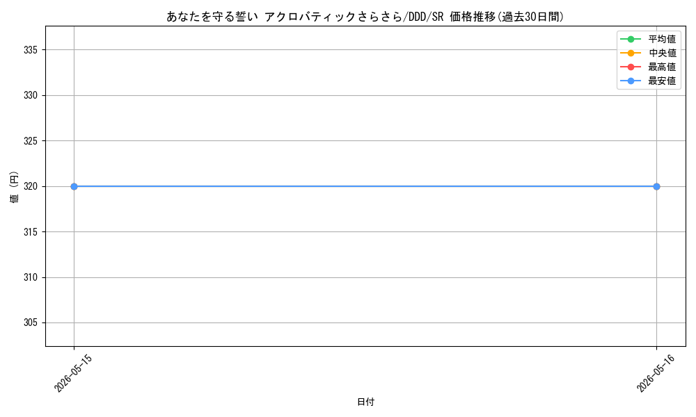 card_520671_series_391478_rarity_557104_graph
