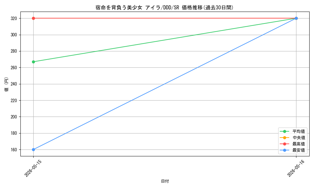 card_520692_series_391478_rarity_557104_graph