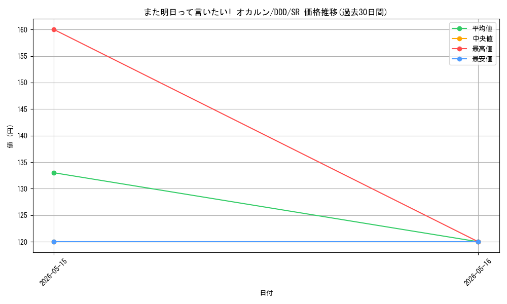 card_520695_series_391478_rarity_557104_graph