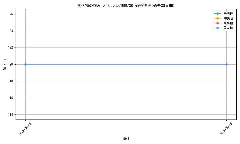 card_520697_series_391478_rarity_557104_graph